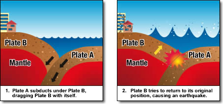 causes of earthquakes