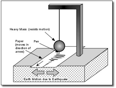 Seismograph