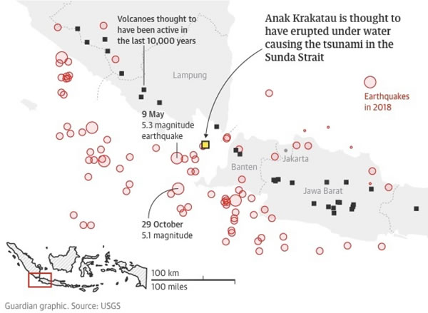 Sunda Strait Tsunami, Indonesia 2018