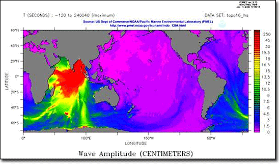 2004 Sumatra - Wave Amplitude Chart